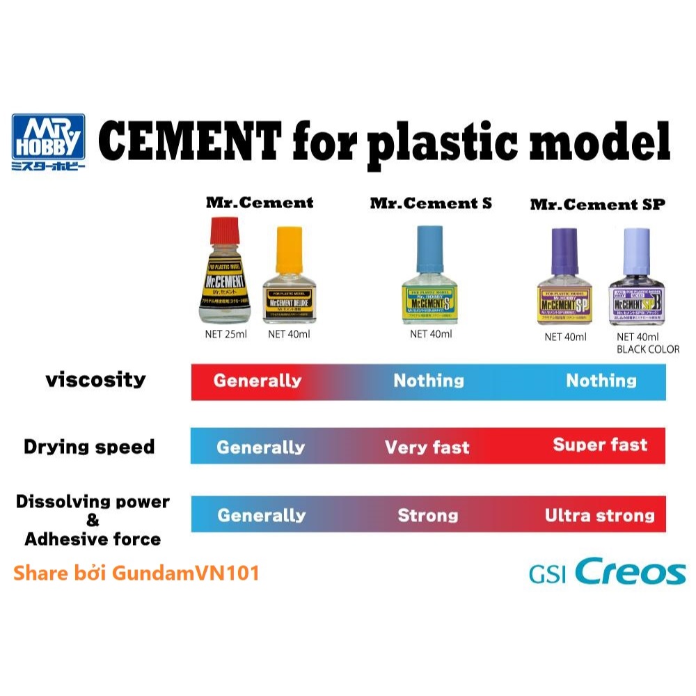 KEO CEMENT MR.HOBBY MR.CEMENT SP - Keo dán nhựa mô hình lắp ráp gundam mr.hobby - Ảnh 3